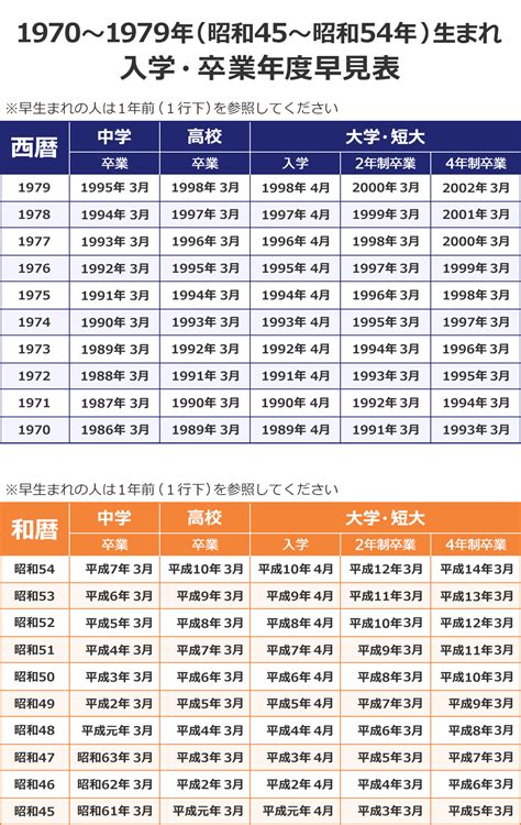 1976年生|1976年[昭和51年]生まれ【学年・入学・卒業 早見表。